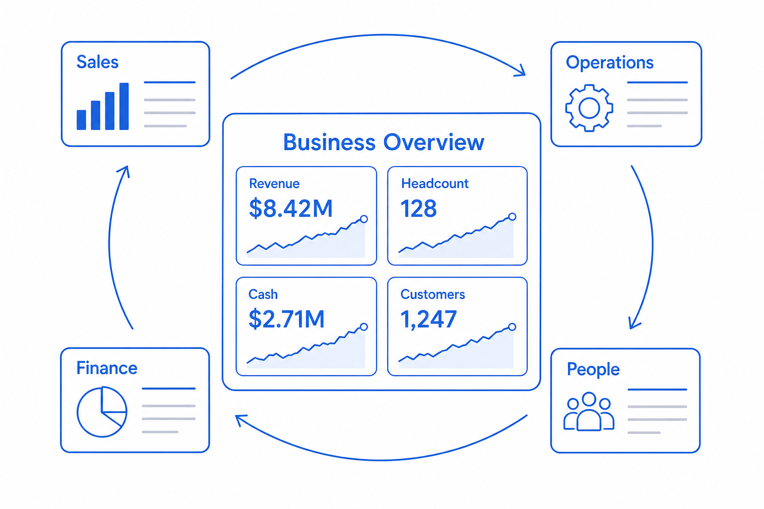 Illustration depicting how CloudIP supports COO on the platform.