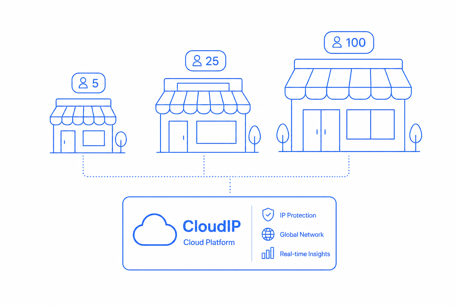 Illustration depicting how CloudIP supports Freelancer on the platform.